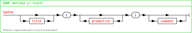 syntax=%22EBNF+defined+in+itself%22+%7B+syntax+%3D+%5B+title+%5D+%22%7B%22+%7B+production+%7D+%22%7D%22+%5B+comment+%5D.+%7D